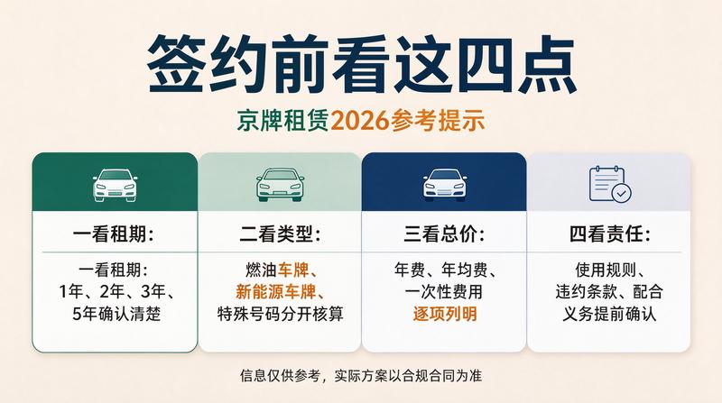 燃油车置换与车牌价值关系