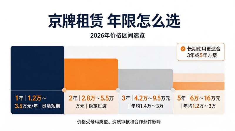 2026年北京车牌摇号新规预测