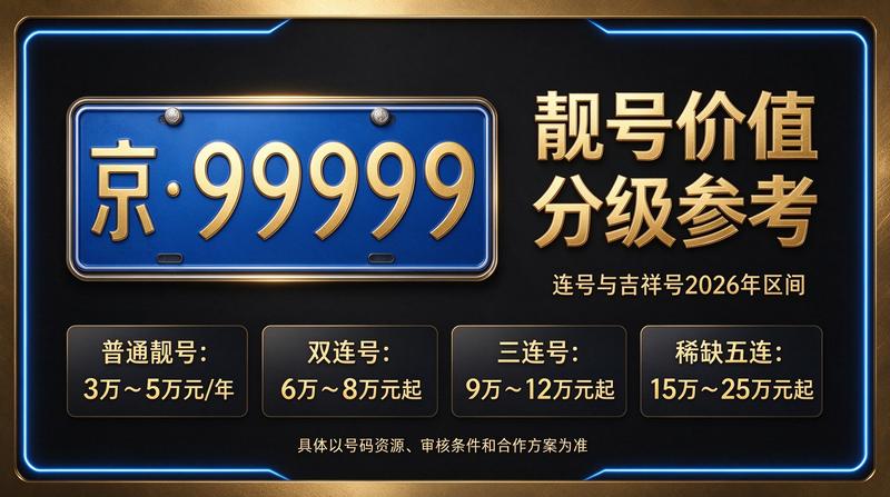 2026年北京车牌租赁服务环境展示